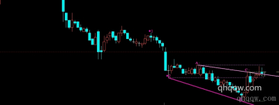[文华指标]多空支撑压力指标